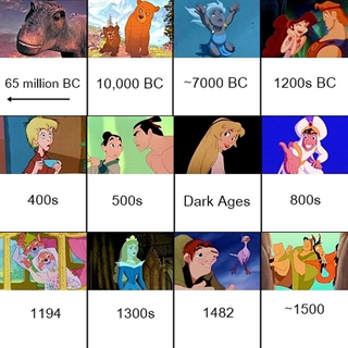 Illustration for article titled Todas las películas Disney, ordenadas cronológicamente